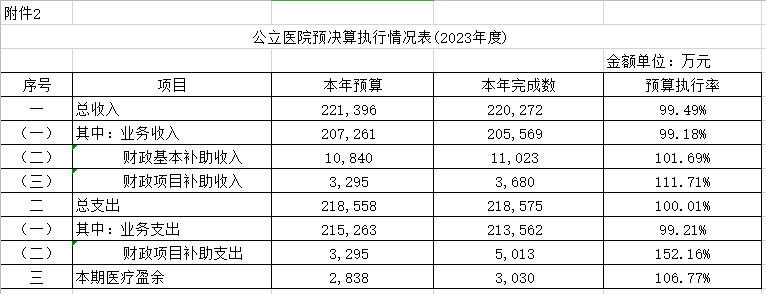2023年财务信息公开2.png